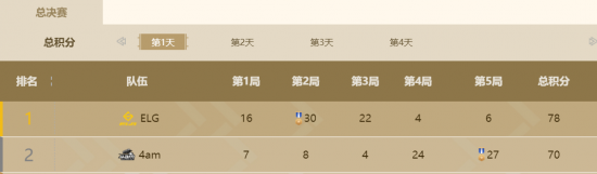 PUBG UGC初始版全新上线 玩家创造内容新纪元