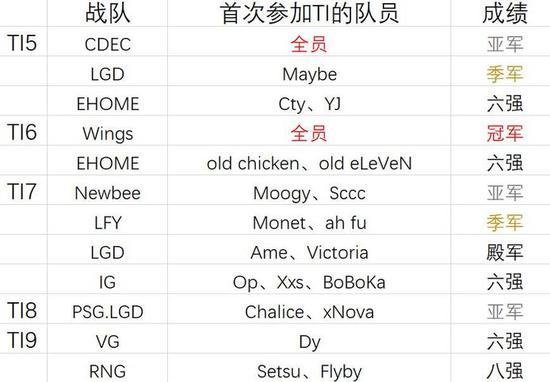 VCT太平洋赛区震撼逆袭：全球电竞战队携菲律宾选手勇夺冠军